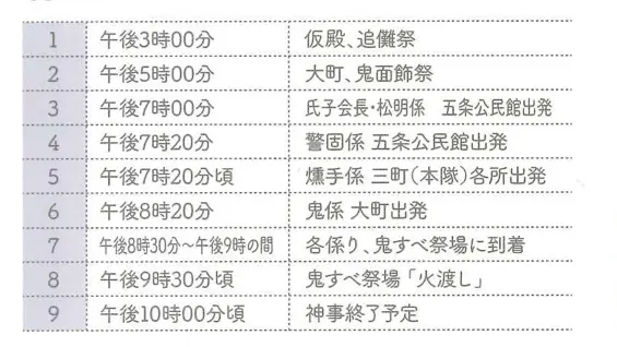 2026年太宰府天満宮鬼すべ神事のタイムスケジュール。公式ホームページより引用